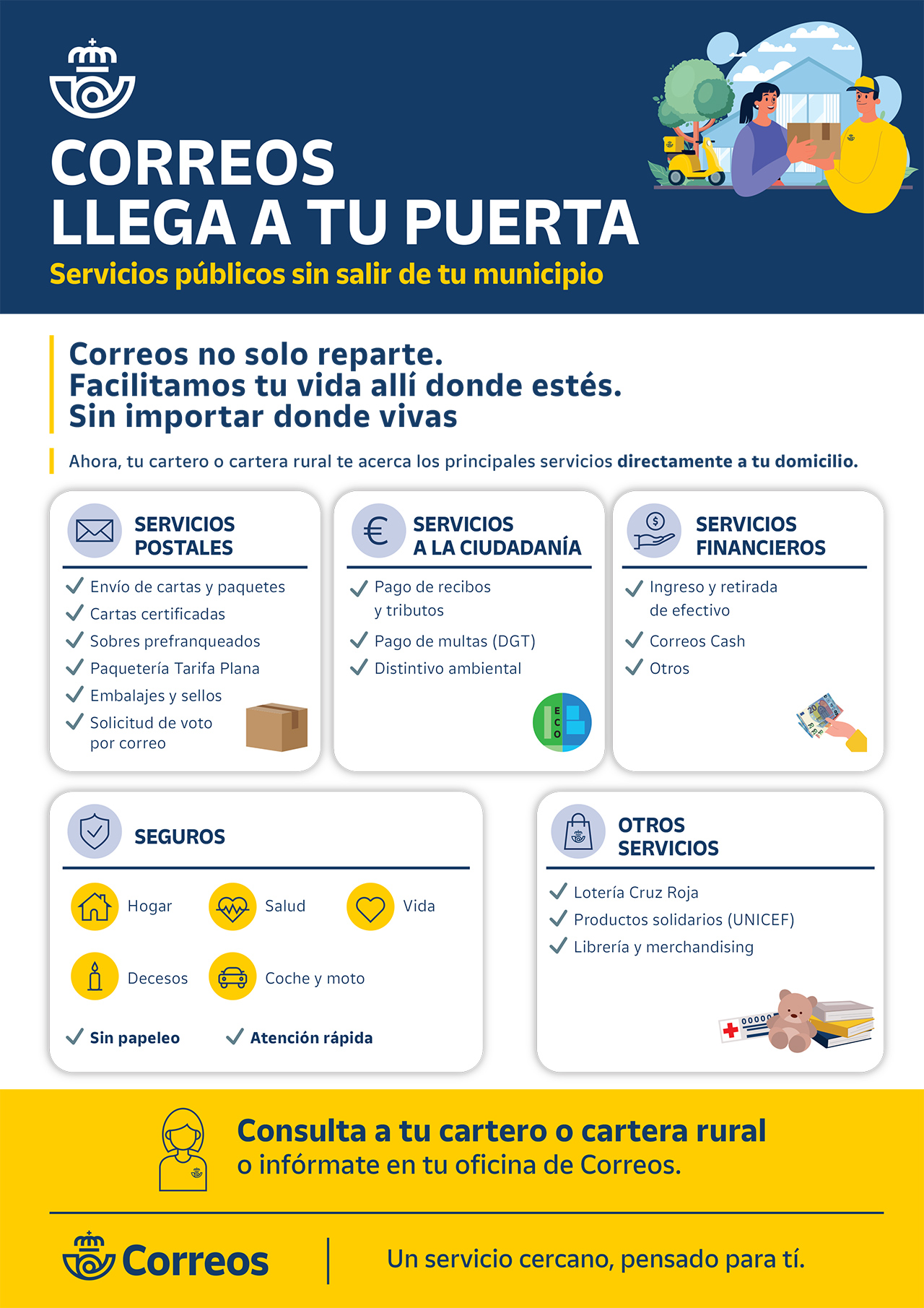 Cartel_Correos